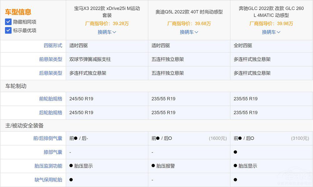 ��ʮ�f�����ASUV���� ��ζ�ϲ�gBBA��