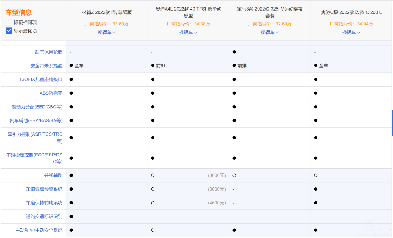 �ֿ�Zֵ��ֵ���I�����^��34C���Ƿ����x����