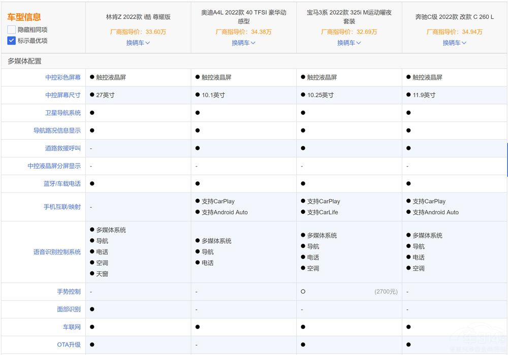 �ֿ�Zֵ��ֵ���I�����^��34C���Ƿ����x����