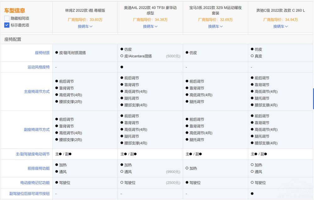 �ֿ�Zֵ��ֵ���I�����^��34C���Ƿ����x����