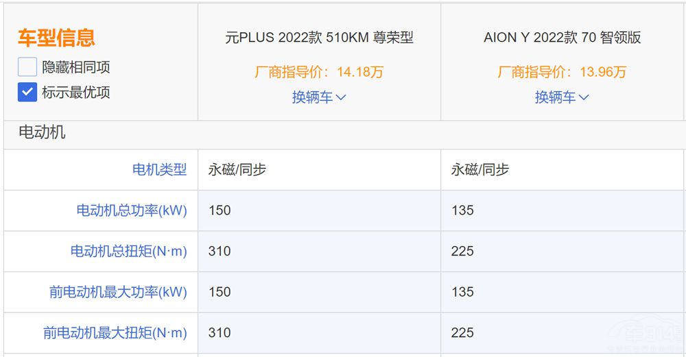 ԪPLUS��(du��)��AION Y  ���ߵ���ԓ��ô�x��