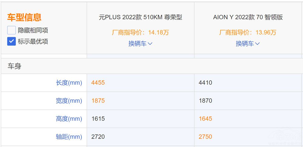 ԪPLUS��(du��)��AION Y  ���ߵ���ԓ��ô�x��