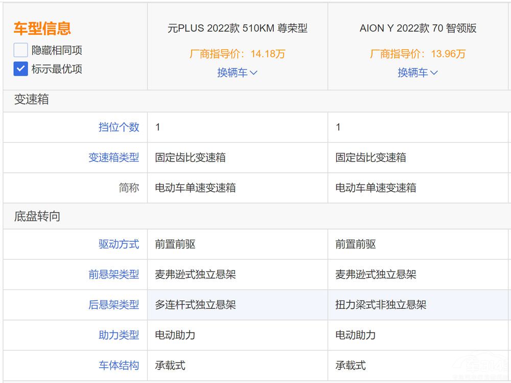 ԪPLUS��(du��)��AION Y  ���ߵ���ԓ��ô�x��