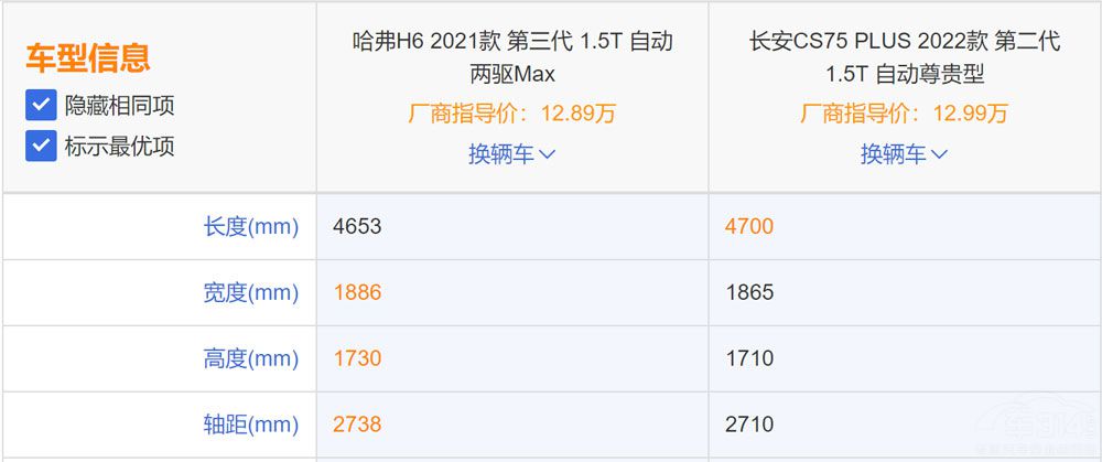 �ڶ���CS75 PLUS���� ����H6��(du��)�ց�(l��i)����