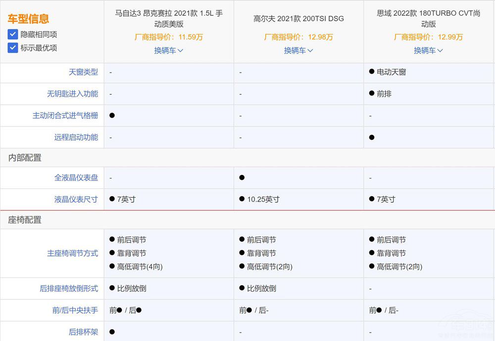 ����ʮ���f(w��n)��A��(j��)���Y܇���l(shu��)��ֵ�����]��