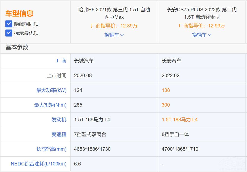 �ڶ���CS75 PLUS���� ����H6��(du��)�ց�(l��i)�ˣ�