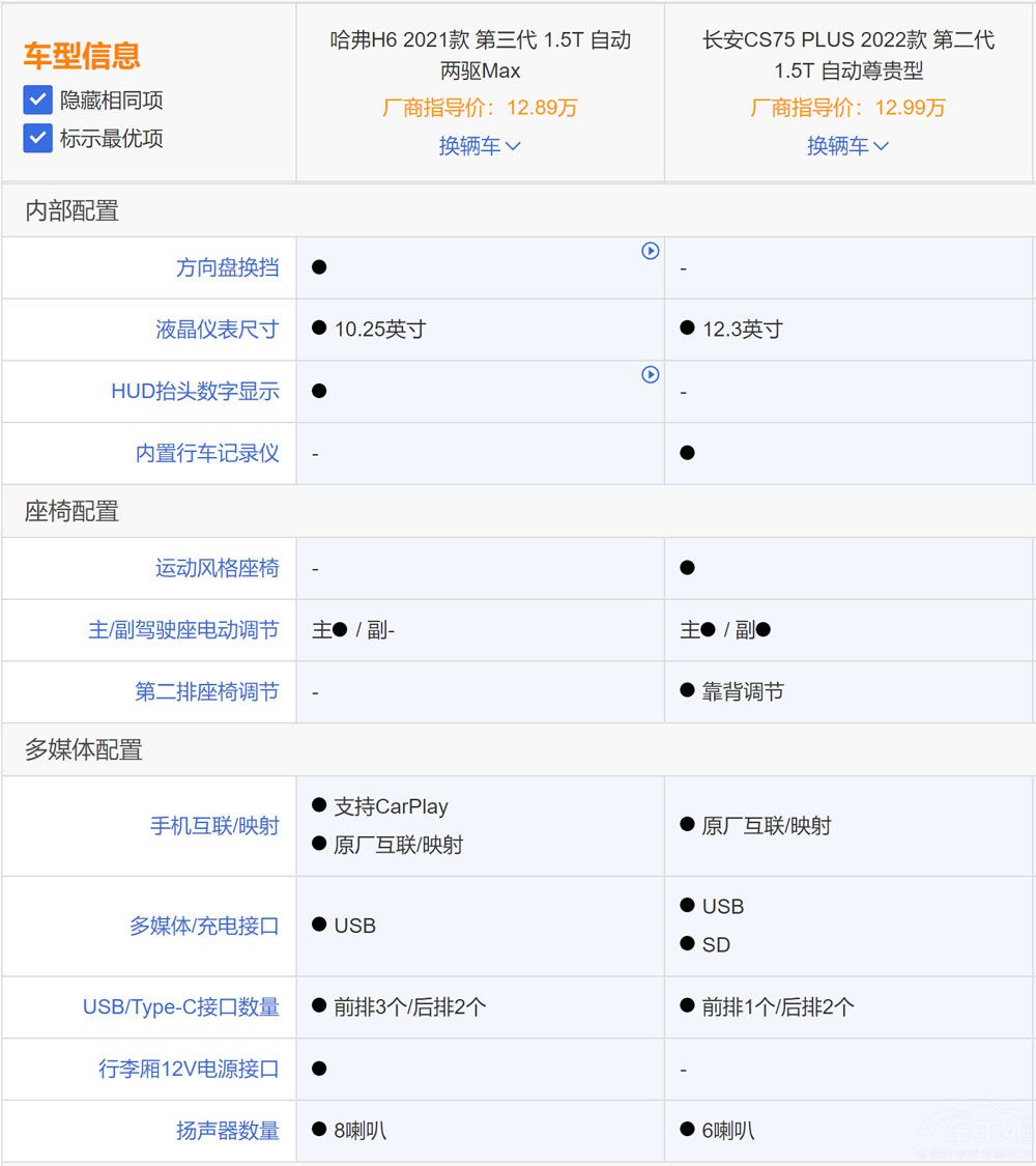 �ڶ���CS75 PLUS���� ����H6��(du��)�ց�(l��i)����