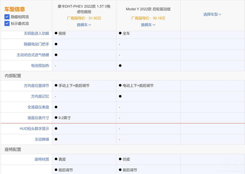 Ħ��DHT-PHEV���У�Model Y߀ֵ���I(m��i)�᣿