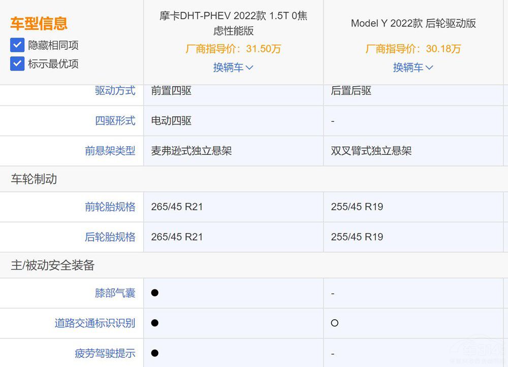 Ħ��DHT-PHEV���У�Model Y߀ֵ���I(m��i)����