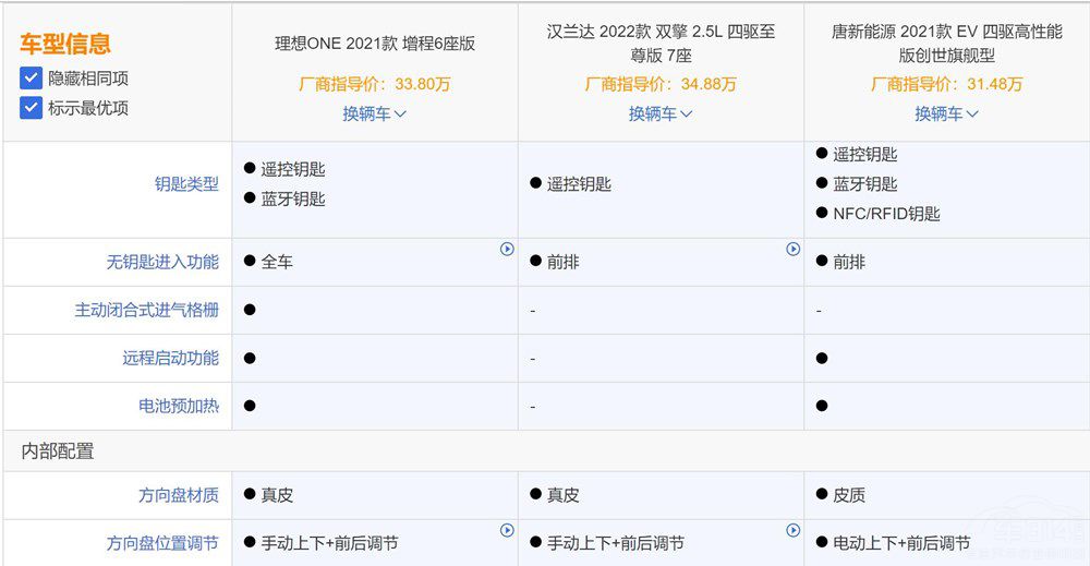 ����ONEֵ��ֵ���I������һ�¾�֪������