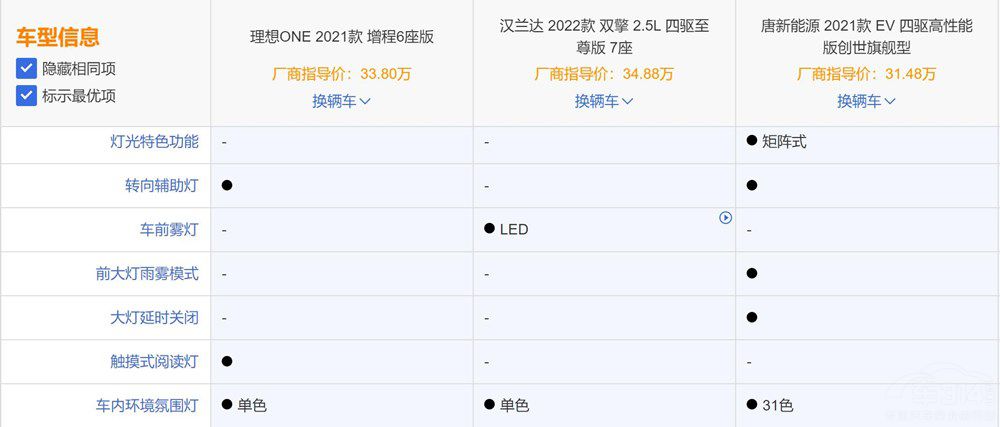 ����ONEֵ��ֵ���I������һ�¾�֪������