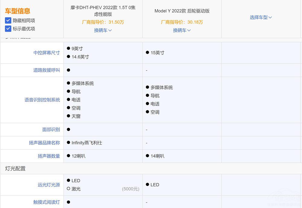 Ħ��DHT-PHEV���У�Model Y߀ֵ���I(m��i)�᣿