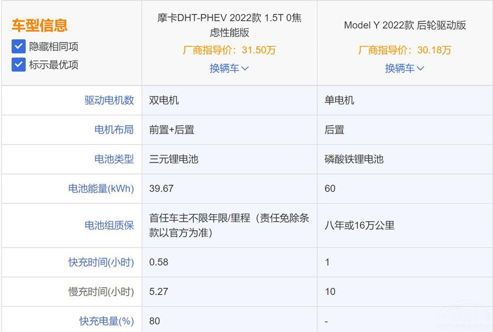 Ħ��DHT-PHEV���У�Model Y߀ֵ���I(m��i)����