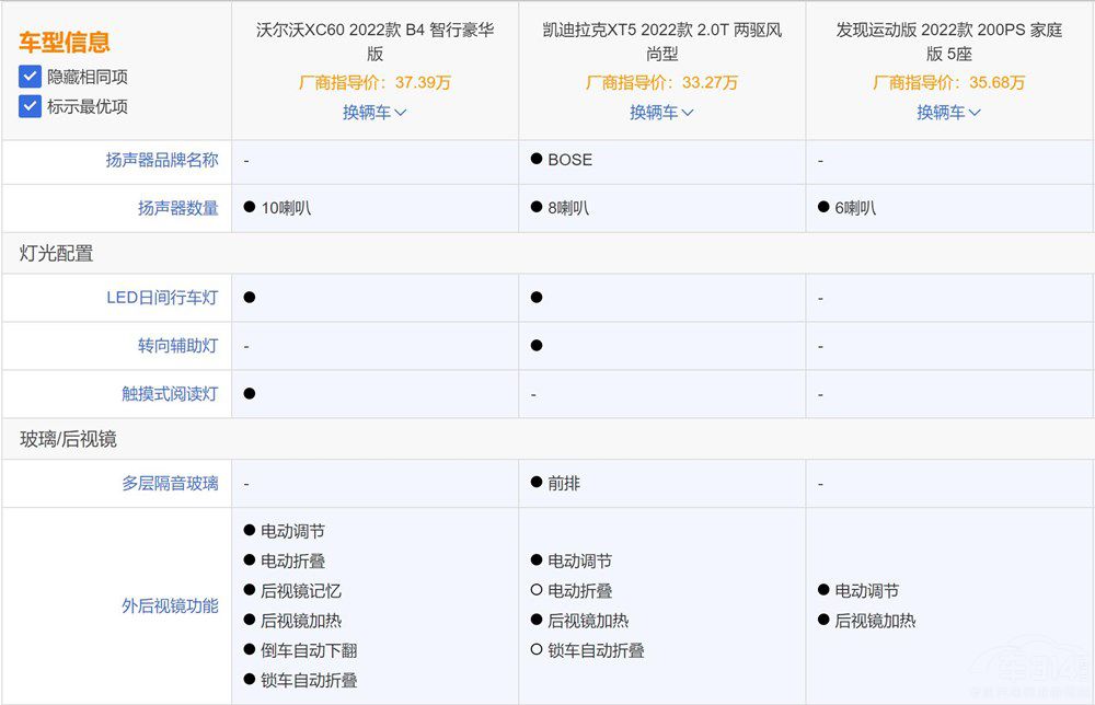 ��ʮ�f(w��n)���ASUV�xX1���@����܇(ch��)��ԒҪ�f(shu��)