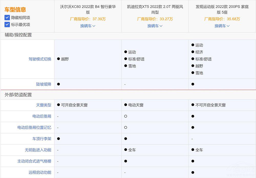 ��ʮ�f(w��n)���ASUV�xX1���@����܇(ch��)��ԒҪ�f(shu��)