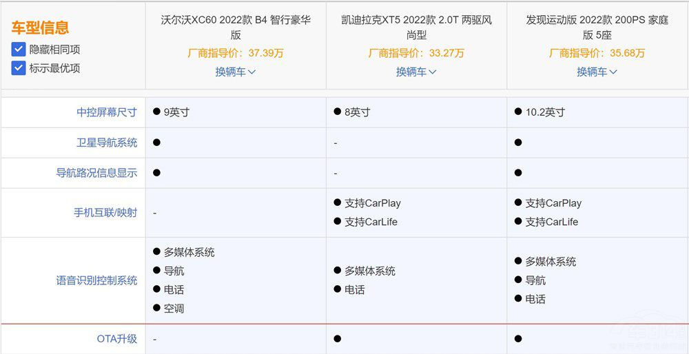 ��ʮ�f(w��n)���ASUV�xX1���@����܇(ch��)��ԒҪ�f(shu��)