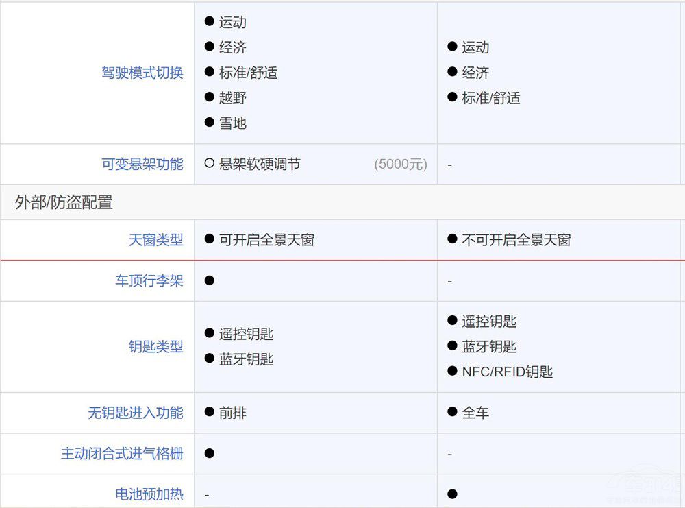 Ħ��DHT PHEV�͆���M5������ϲ�g�l��