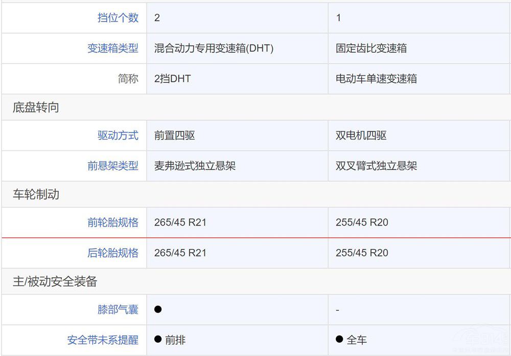 Ħ��DHT PHEV�͆���M5������ϲ�g�l��