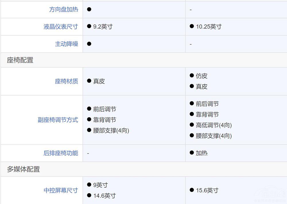 Ħ��DHT PHEV�͆���M5������ϲ�g�l��