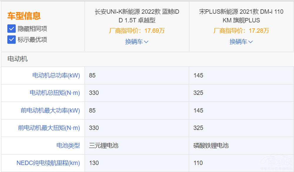 UNI-K iDD������PLUS DM-i �lֵ��һ����