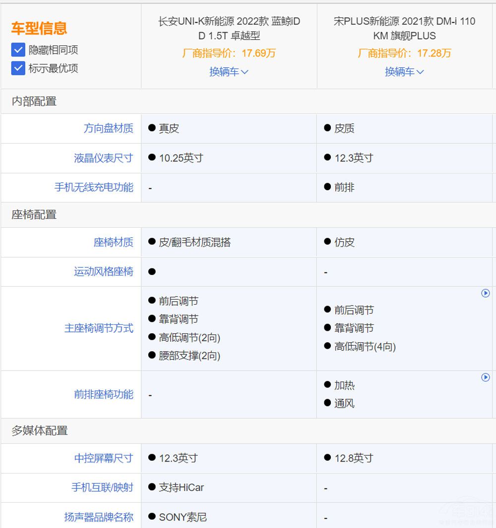 UNI-K iDD������PLUS DM-i �lֵ��һ����