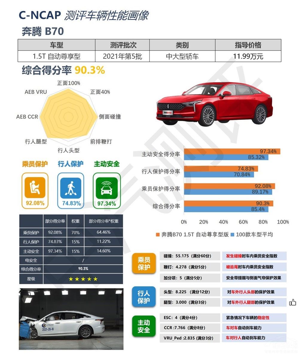 ����ȫ�����M(j��n)������ ���������vB70�ж�ţ