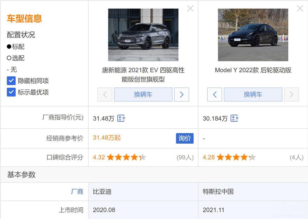 ����ԴSUV �ȁ����ƺ�ModelY�l(shu��)��ֵ���x