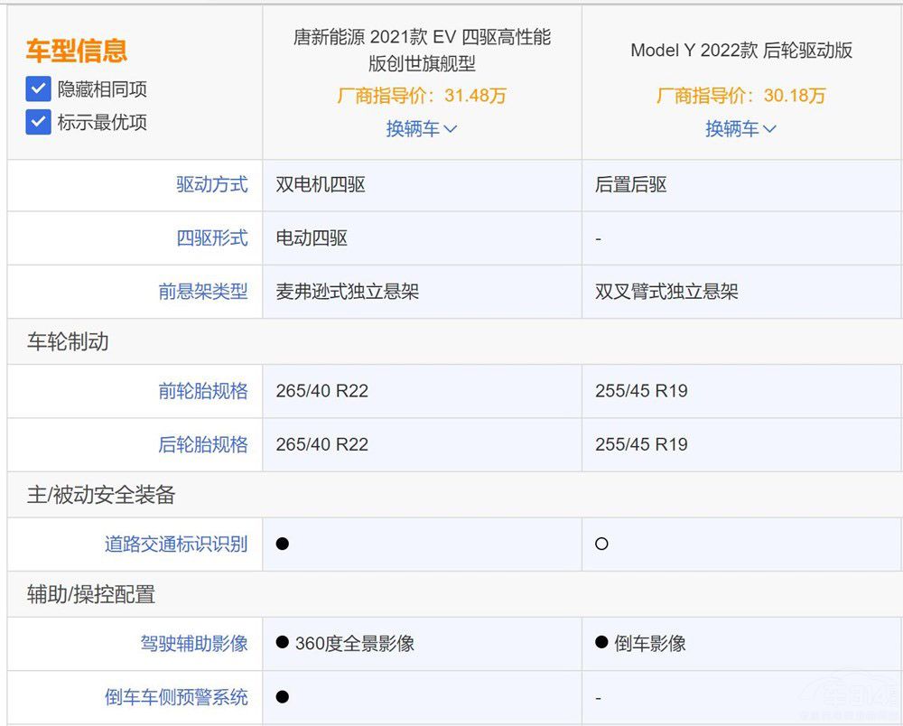 ����ԴSUV �ȁ����ƺ�ModelY�l(shu��)��ֵ���x