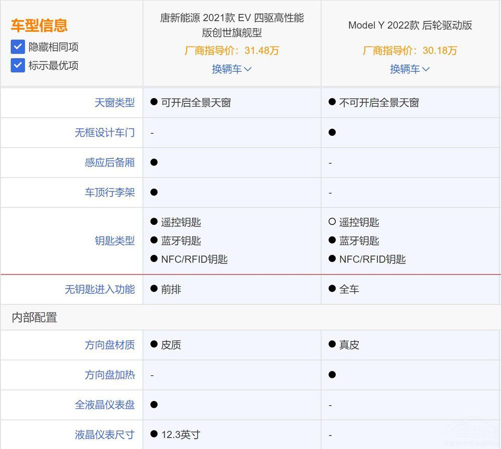 ����ԴSUV �ȁ����ƺ�ModelY�l(shu��)��ֵ���x