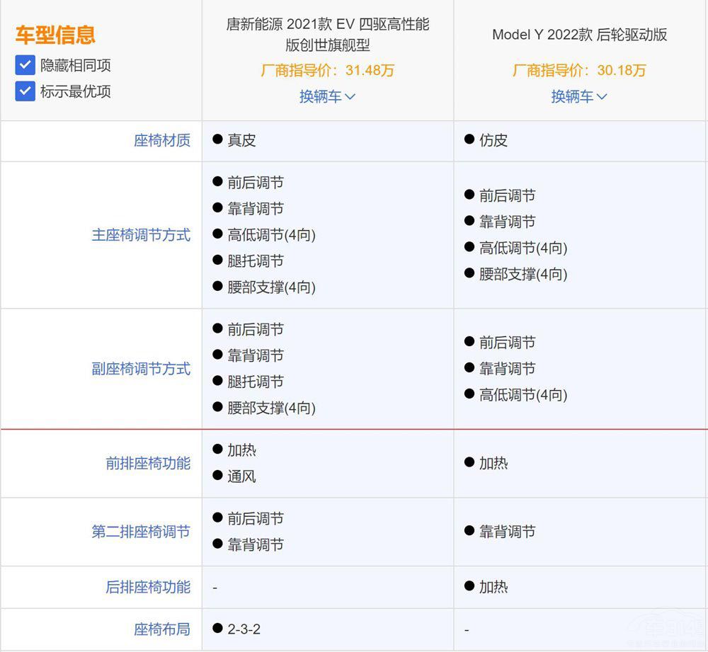 ����ԴSUV �ȁ����ƺ�ModelY�l(shu��)��ֵ���x