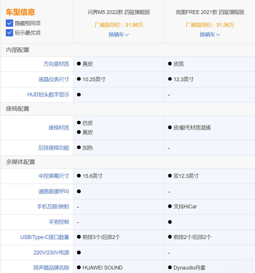 ����M5��܇���������DFREE���I�l��ֵ��