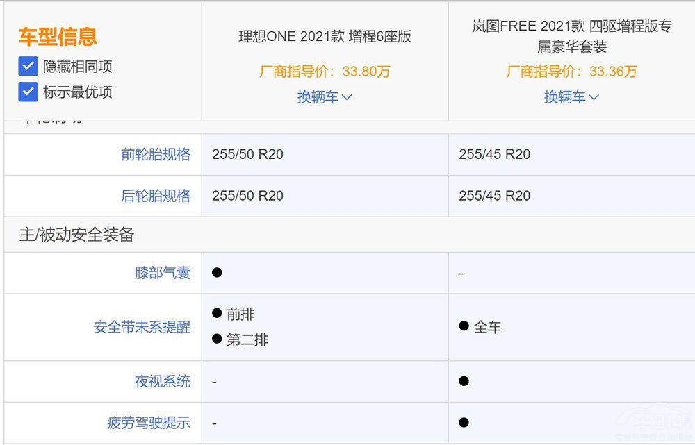 �ɷ���֮�� ����ʽSUV܇�x����߀�Ǎ��D��