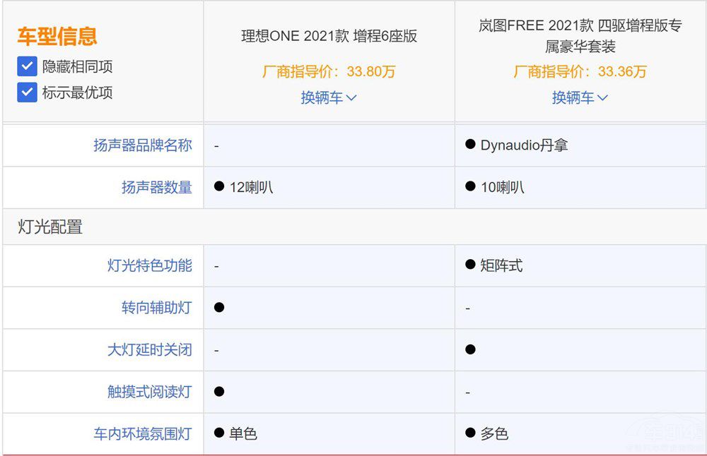 �ɷ���֮�� ����ʽSUV܇�x����߀�Ǎ��D��