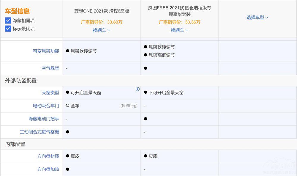 �ɷ���֮�� ����ʽSUV܇�x����߀�Ǎ��D��