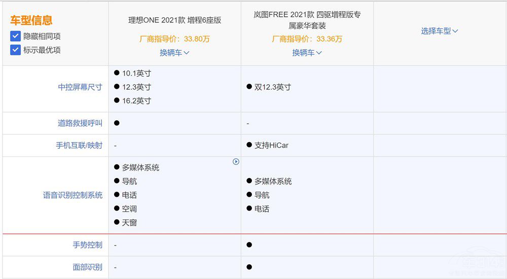 �ɷ���֮�� ����ʽSUV܇�x����߀�Ǎ��D��