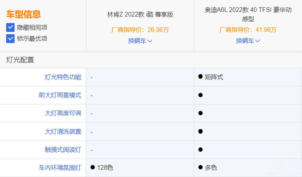 ����Ʒ�� �ֿ�Z�C�ό�(sh��)���ȊW��A6L����(qi��ng)