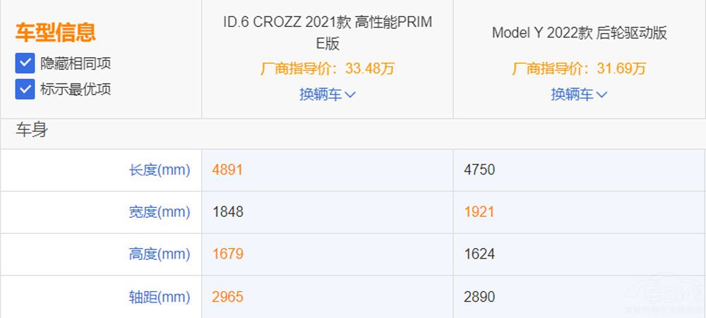 ID.6 CROZZ��(du��)��Model Y ��e��֪������