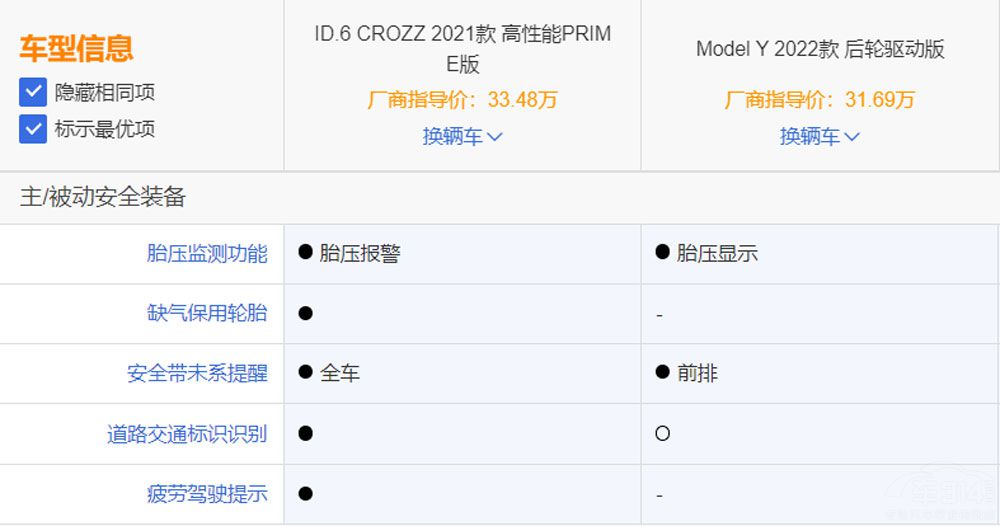 ID.6 CROZZ��(du��)��Model Y ��e��֪������