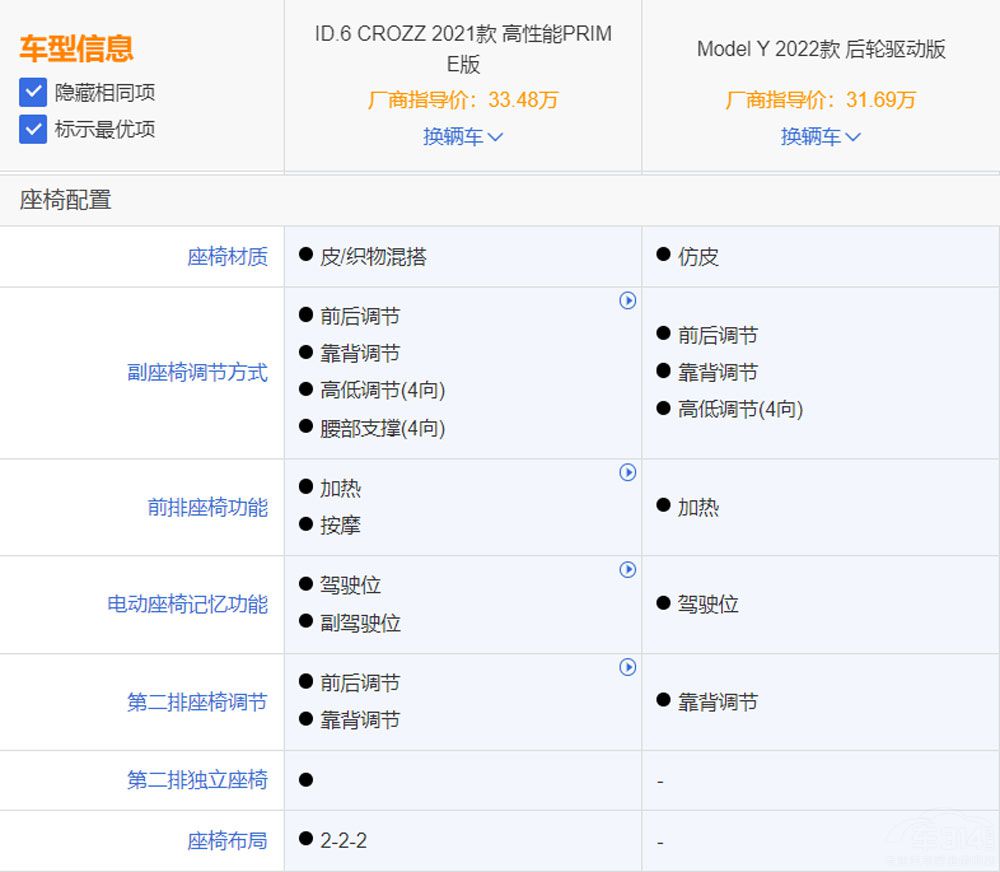 ID.6 CROZZ��(du��)��Model Y ��e��֪������