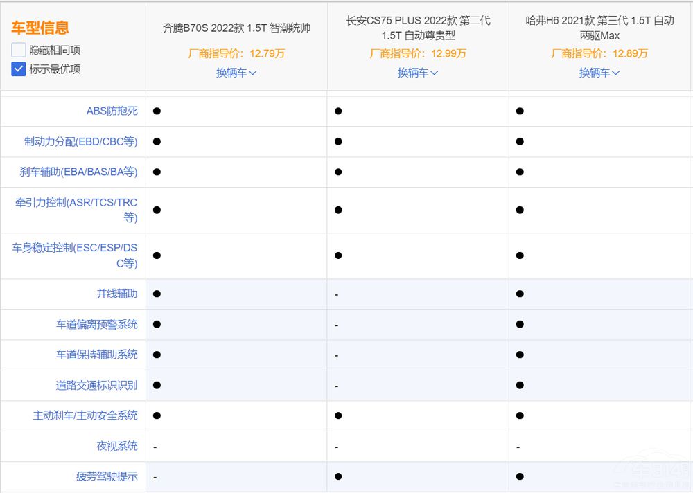 ���vB70S����CS75 PLUS�͹���H6�x�l��
