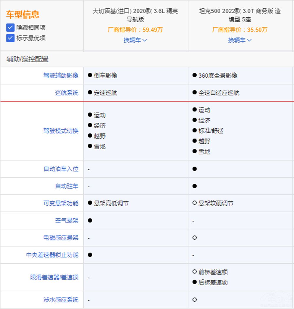 ̹��500��(du��)���M(j��n)��܇�� ��(y��u)��(sh��)���̄�(w��)������?