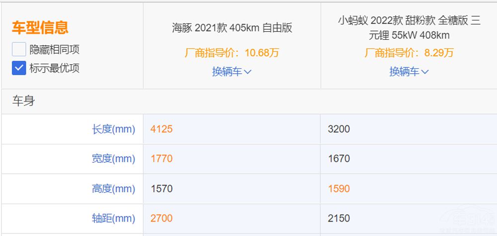 �ȁ��Ϻ���PK����СΛρ���l������Ĳˣ�