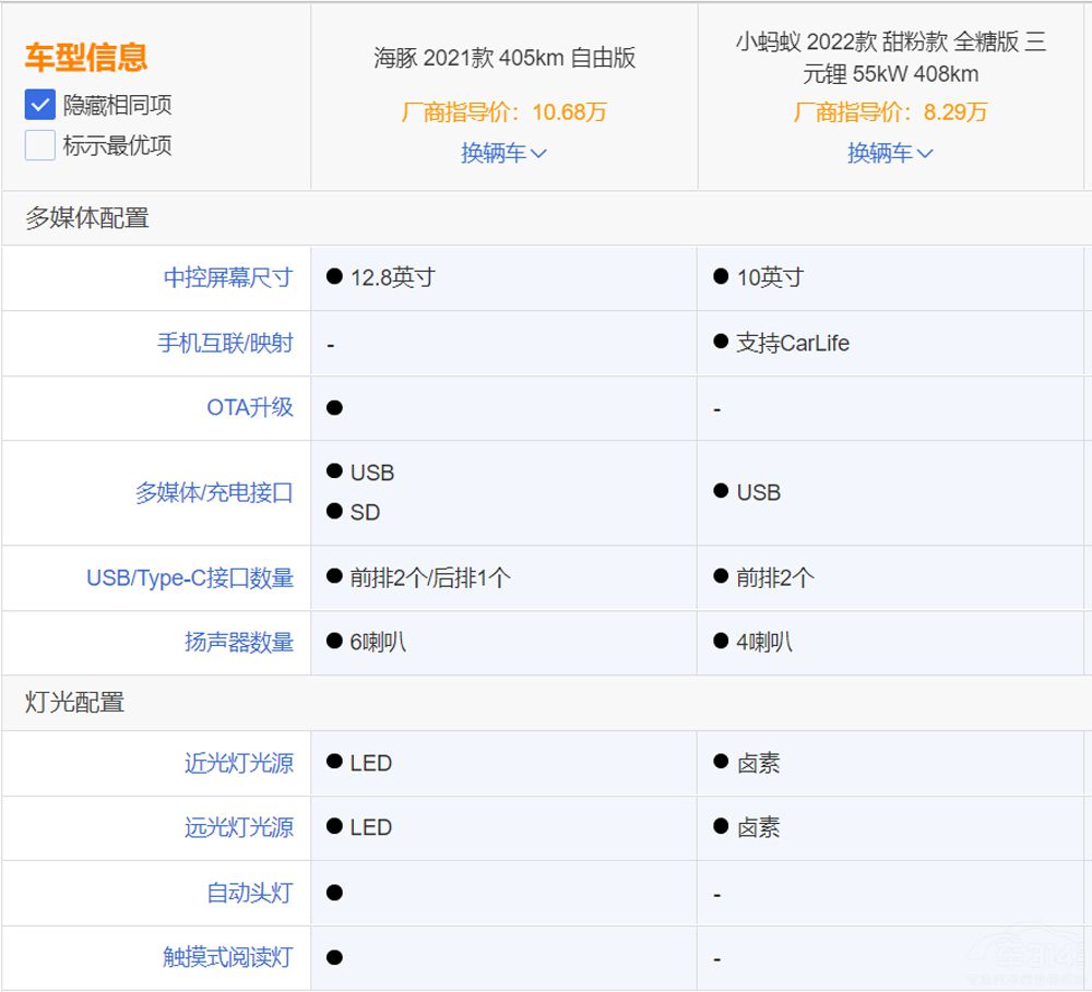 �ȁ��Ϻ���PK����СΛρ���l������Ĳ���