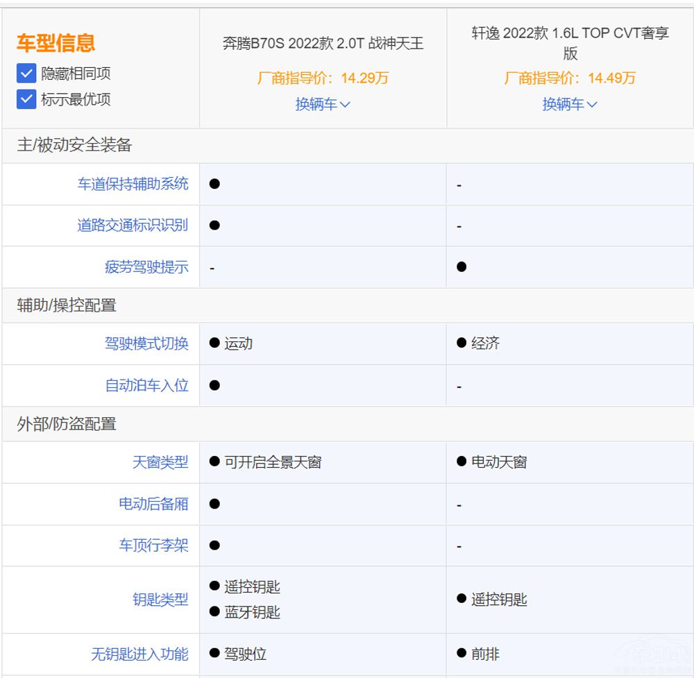 ͬ��ʮ�f��  �����x܎��߀�Ǳ��vB70S��