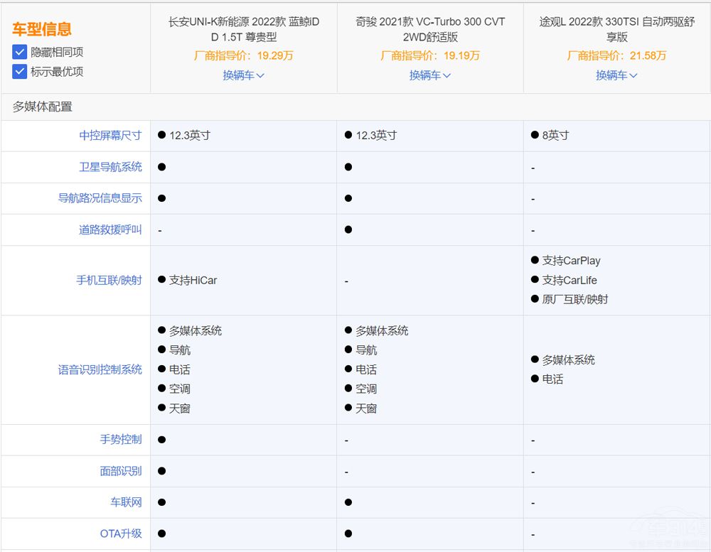 20�f(w��n)�Iʲô���E��;�^L UNI-K����Դ��ֵ