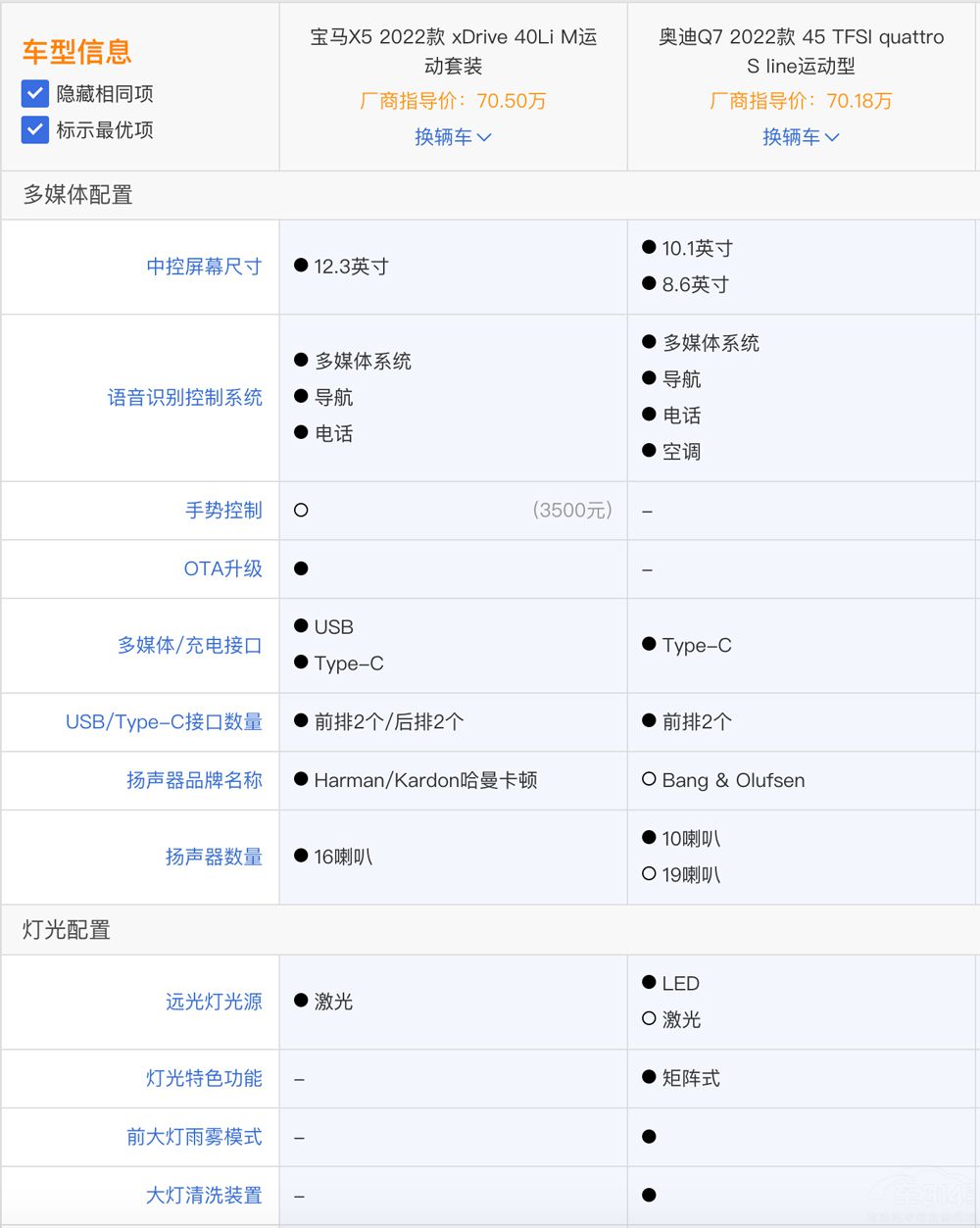 ȫ���a(ch��n)���RX5������ ���^Q7ԓ��ô�x��