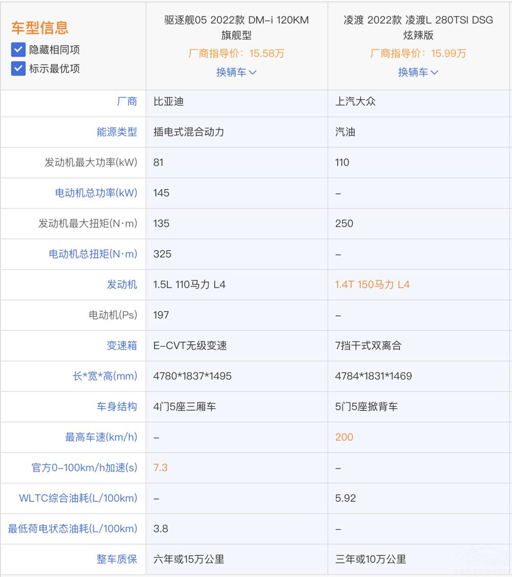 �A(y��)��20�f ���L���(q��)��Ş05��(y��ng)ԓ��ô�x��