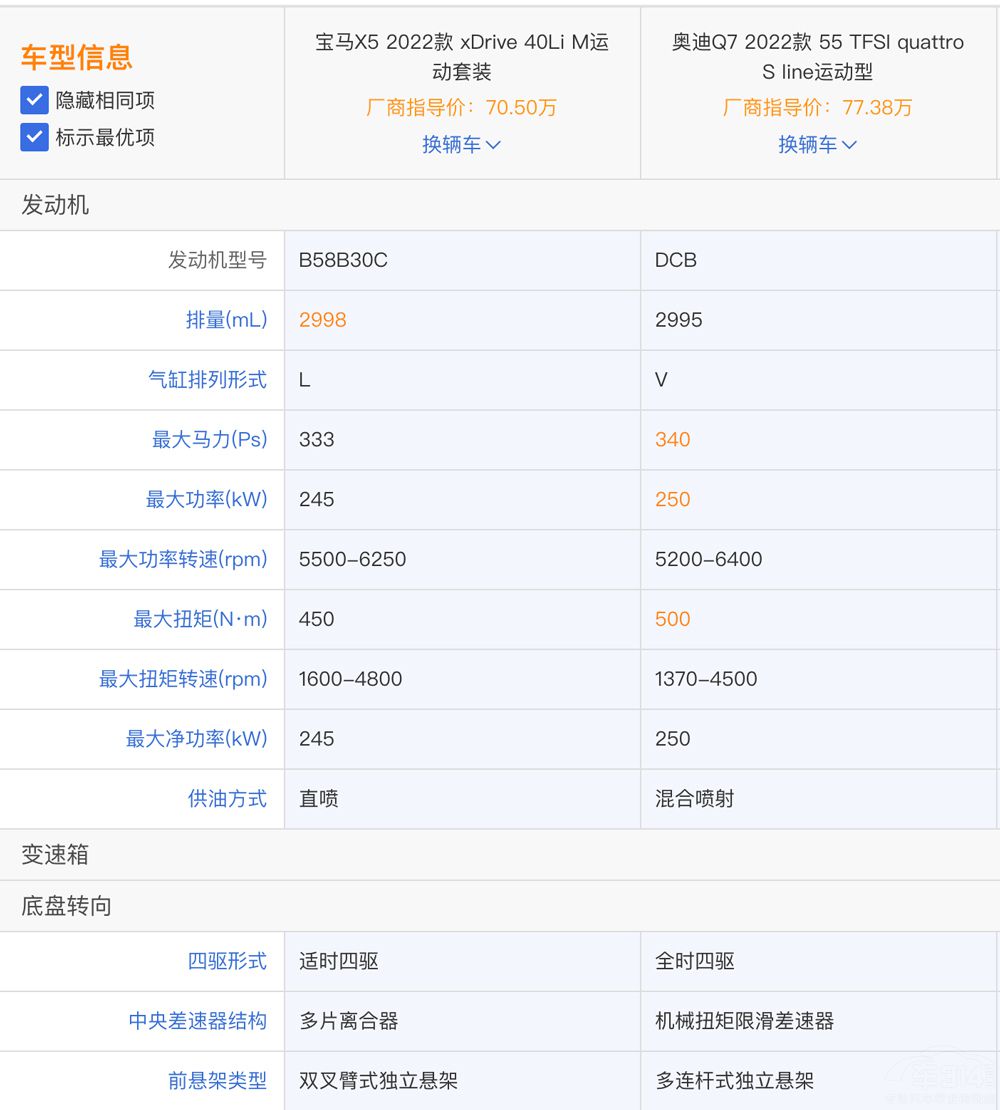 ȫ���a(ch��n)���RX5������ ���^Q7ԓ��ô�x��