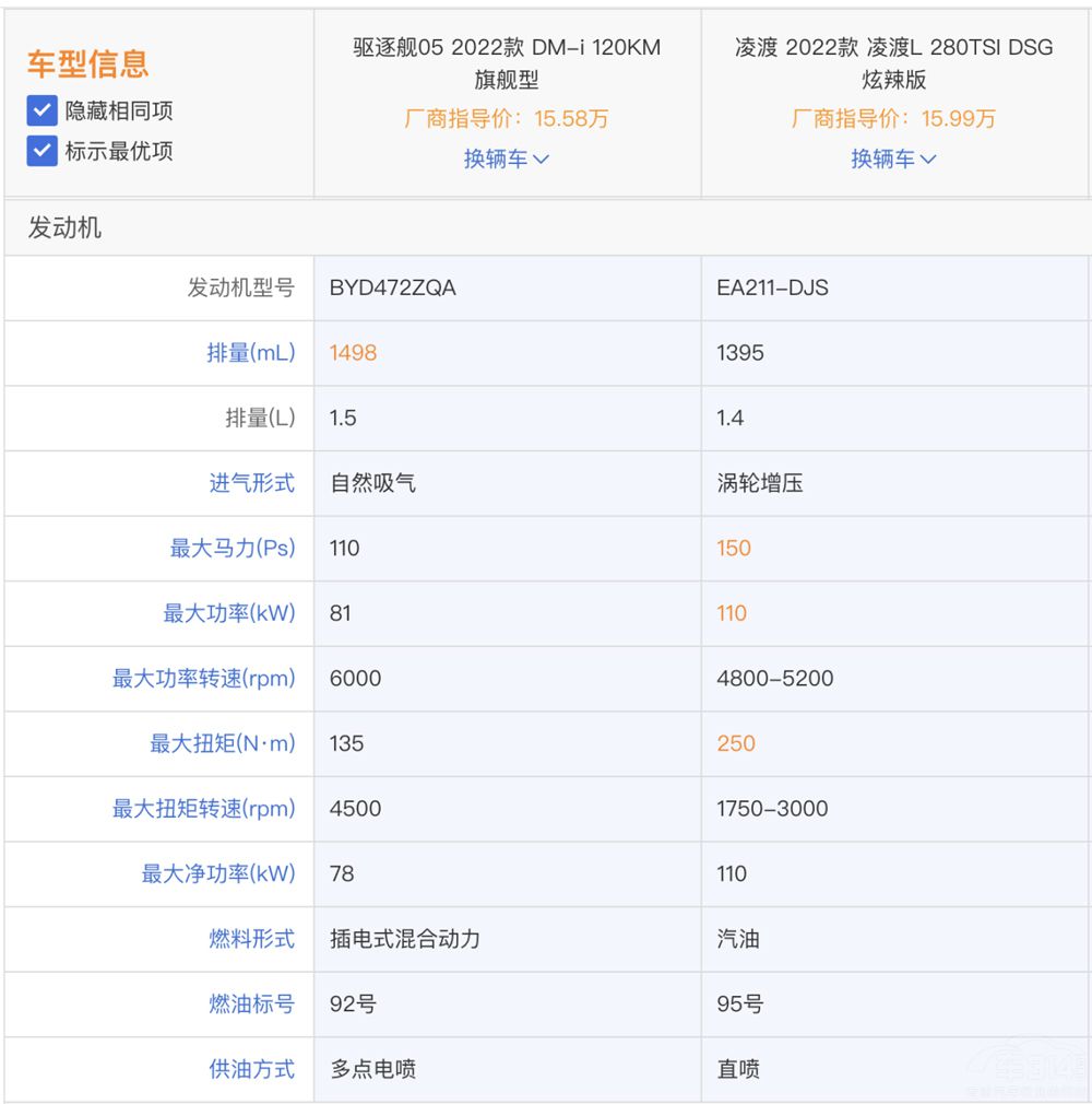 �A(y��)��20�f ���L���(q��)��Ş05��(y��ng)ԓ��ô�x��