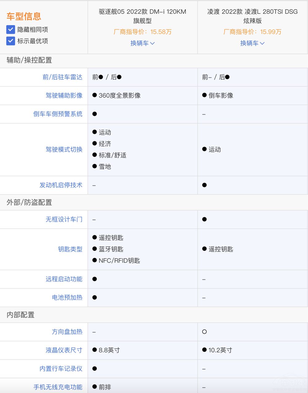 �A(y��)��20�f ���L���(q��)��Ş05��(y��ng)ԓ��ô�x��